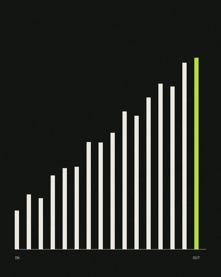 Advertising — spend to return artwork